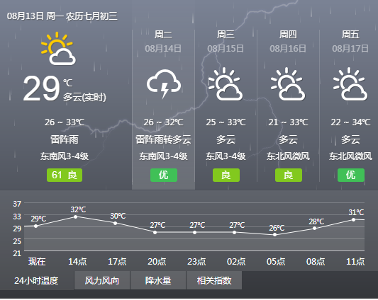 淄博防雷檢測